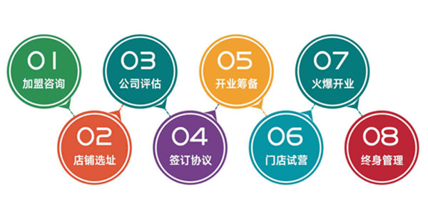如意菜饭加盟